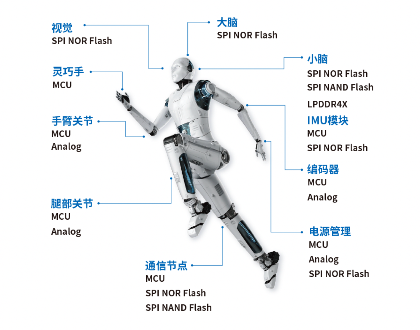 HumanoidRobot