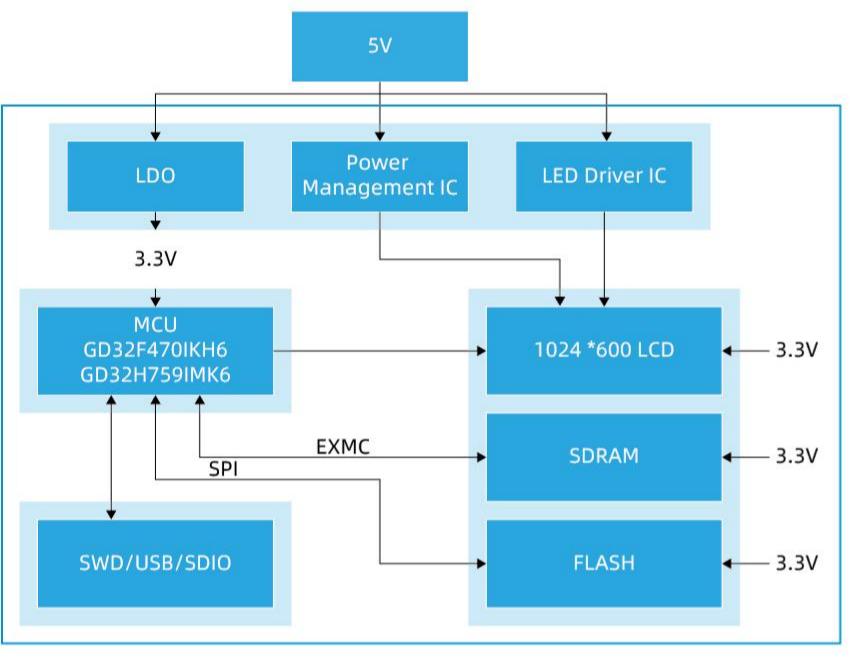 HMI_System_Diagram-121.jpg