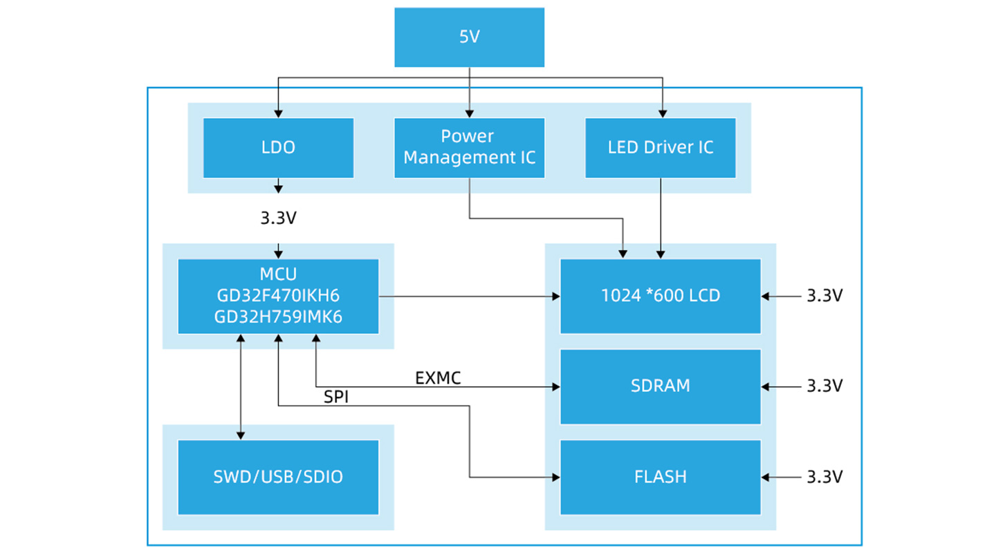 renjijiemianHMI_System_Diagram-1.jpg